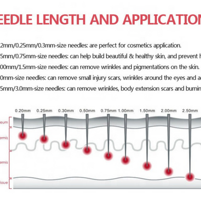 Derma Roller